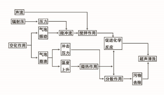 WϴC(j)